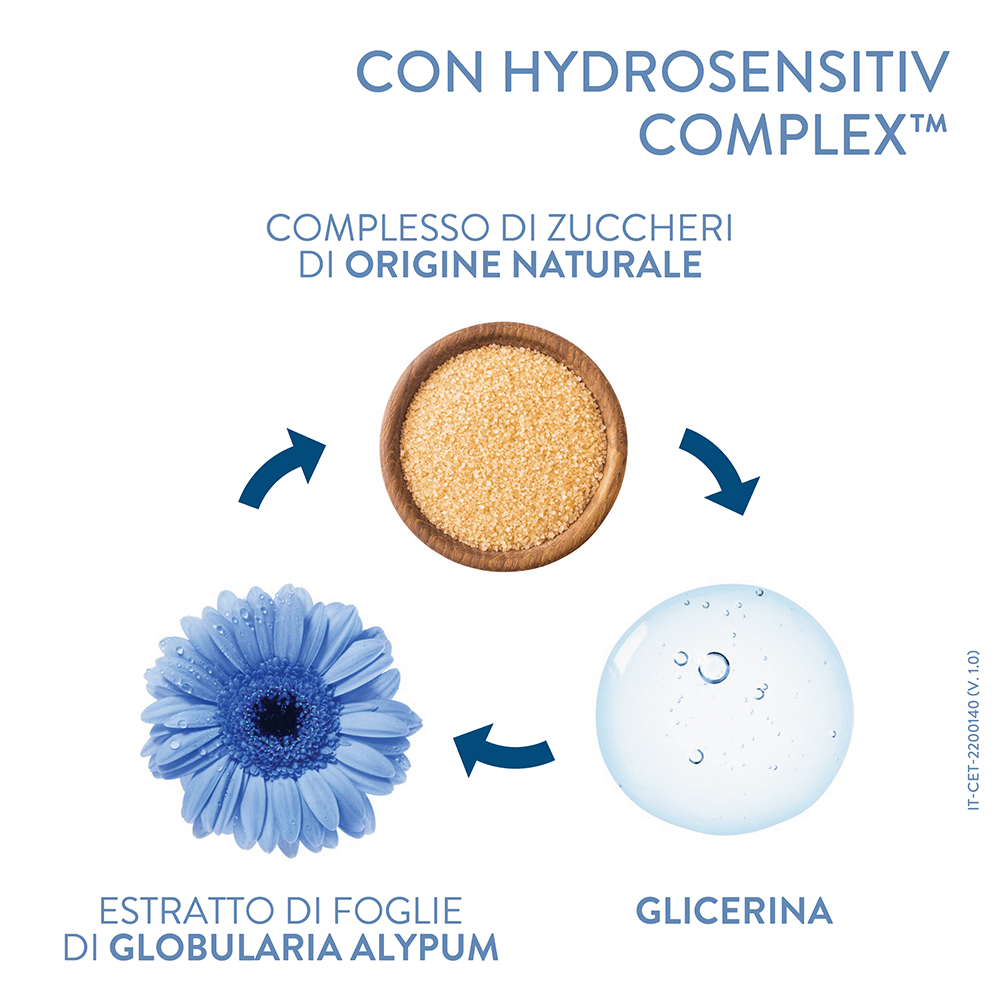 Optimal Hydration Lozione Ricostitutiva Idratante Corpo 473ml 
                    Ingredients